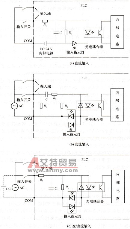 开关量输入接口