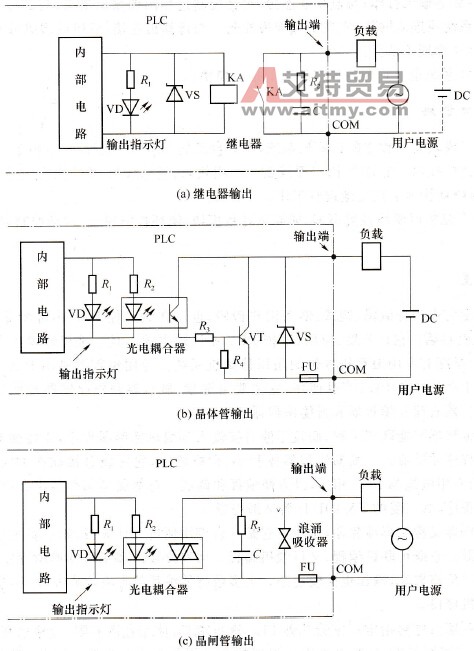  开关量输出接口