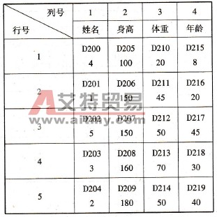 指令执行后的数据