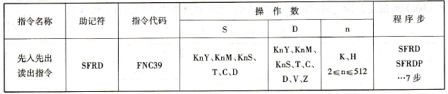 FX2N系列PLC的先入先出(FIFO)读出指令