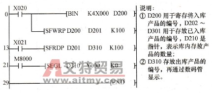 控制程序梯形图