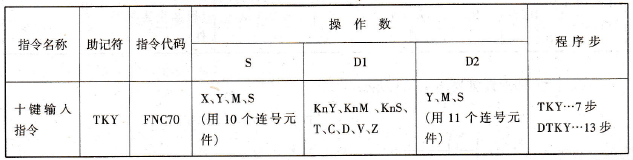 FX2N系列PLC的十键输入指令