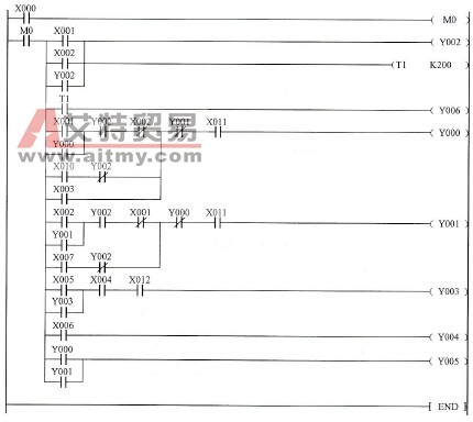 C650车床PLC控制梯形图