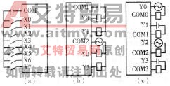 图1-2-2 输入/输出模板的外部接线方式