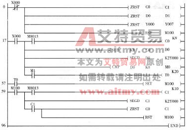 求置ON位总数与ON位判别指令