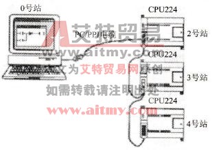 单主站通信系统