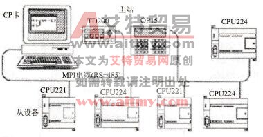 多主站通信系统