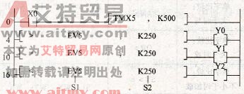 FP1系列PLC的ST=、ST&lt;&gt;、ST&gt;、ST&gt;=、ST&lt;、ST&lt;=字比较指