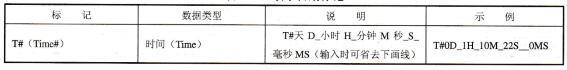 S7-300/400 PLC数据的格式标记