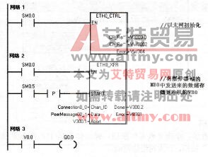 图6-111客户端程序