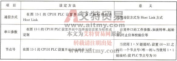 CP1H型PLC上位链接系统的通信形式