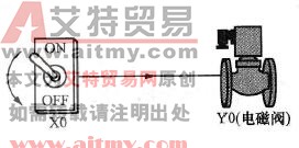 台达DVP-PLC下降沿产生一个扫描周期脉冲程序设计范例