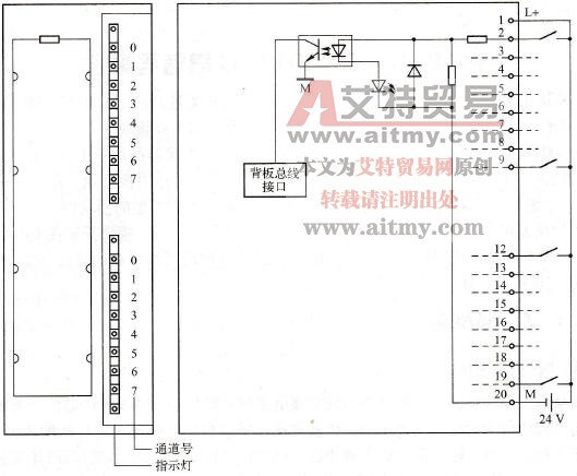 S7-300 PLC的数字量输入模块