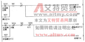 左送料横梁下行程序