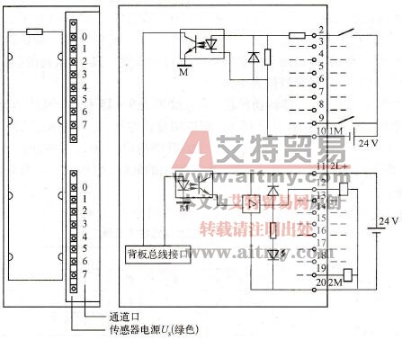 S7-300 PLC的数字量I/O模块SM323