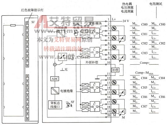 S7-300 PLC的SM331模拟量输入模块