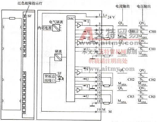 AO 2×12位模拟量输出模块的端子接线图及框图