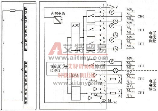 S7-300 PLC的模拟量输入/输出(AI/AO)模块SM334