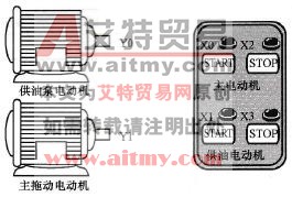 台达DVP-PLC条件控制回路程序设计范例