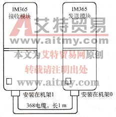 S7-300 PLC的接口模块