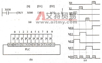 十键输入指令使用说明