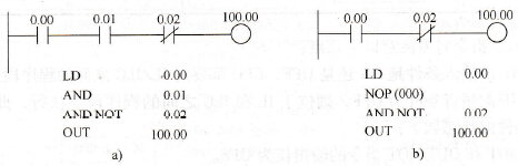 CP1H系列PLC的空指令NOP(000)