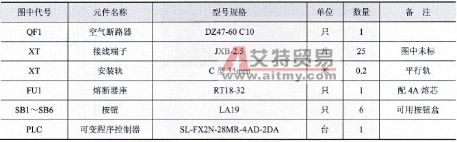 改造中所用的电器元件的型号规格