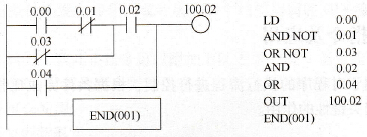 CP1H系列PLC的结束指令END(001)