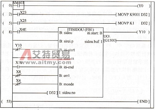 功能块定义与特点 (功能块ge)