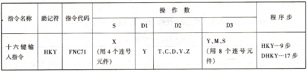 FX2N系列PLC的十六键输入指令