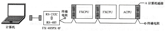 计算机链接方式示意图