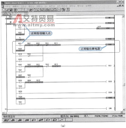 主电动机正转和接反转制动时的梯形图状态