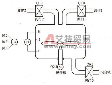 液体混合装置控制工艺图