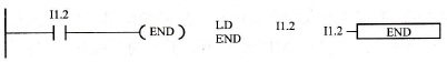 S7-200 PLC的结束指令END