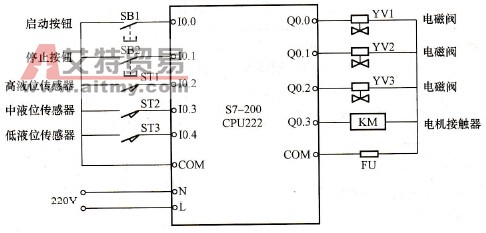 液体混合装置PLC控制的硬件接线图