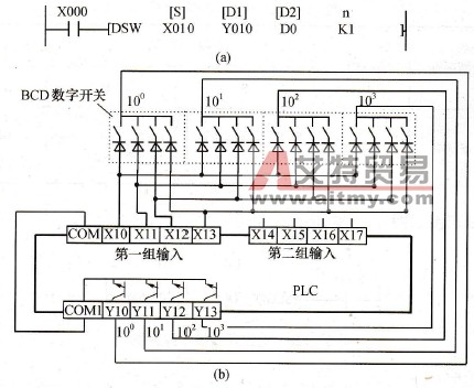 数字开关指令梯形图与PLC的连接图