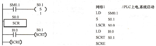 液体混合装置的PLC控制梯形图