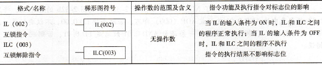 CP1H系列PLC的互锁指令IL(002)/互锁解除指令ILC(003
