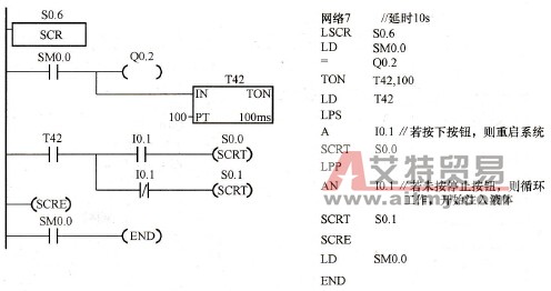 液体混合装置的PLC控制梯形图