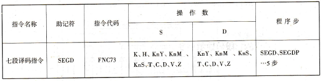 FX2N系列PLC的七段译码指令