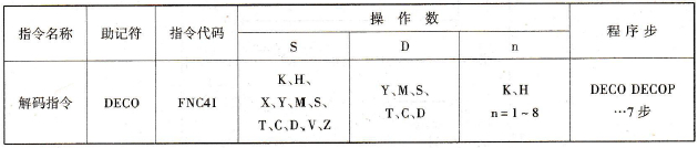 FX2N系列PLC的解码指令