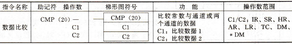 数据比较指令CMP (20)