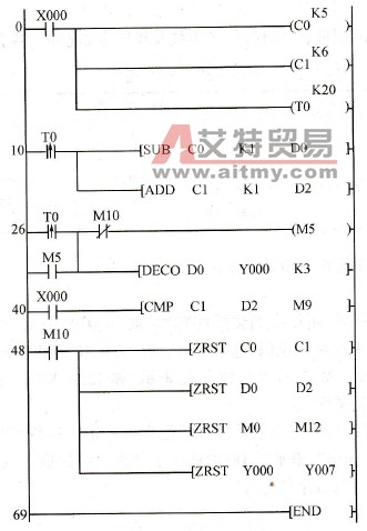 控制程序梯形图