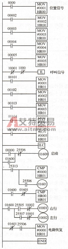 行车方向控制梯形图