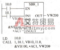 plc子程序调用指令及应用