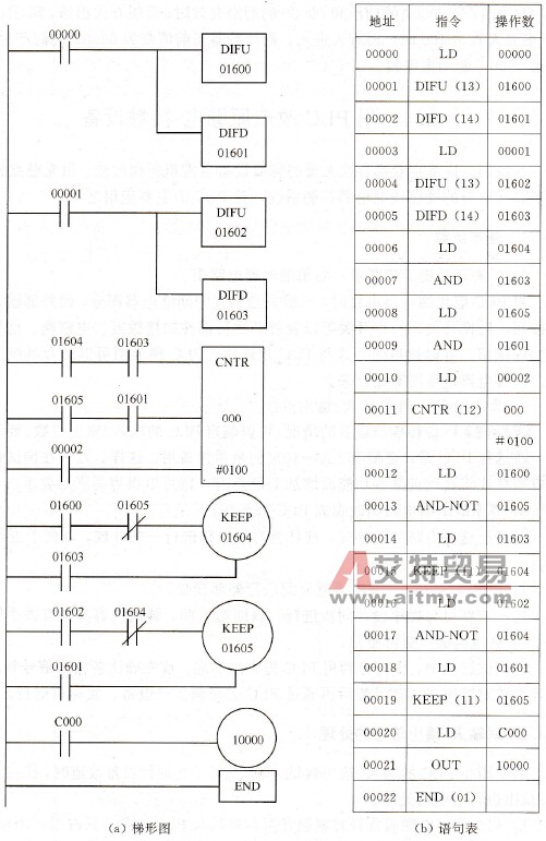 公共场所满员报警电路