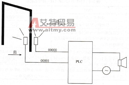 公共场所满员报警装置