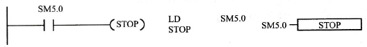 S7-200 PLC的暂停指令STOP