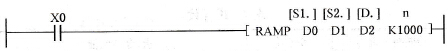 FX2N系列PLC的斜坡信号指令RAMP
