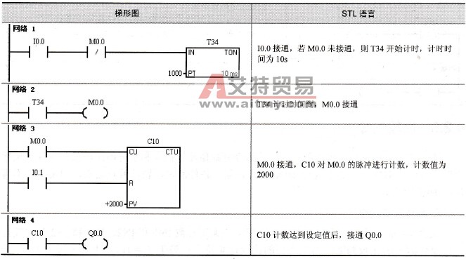 定时器与计数器串级组合